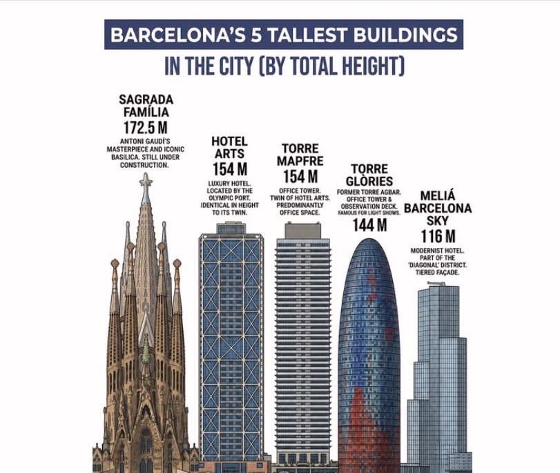 Barcelonská urban legend, kterou vymyslel Gaudí